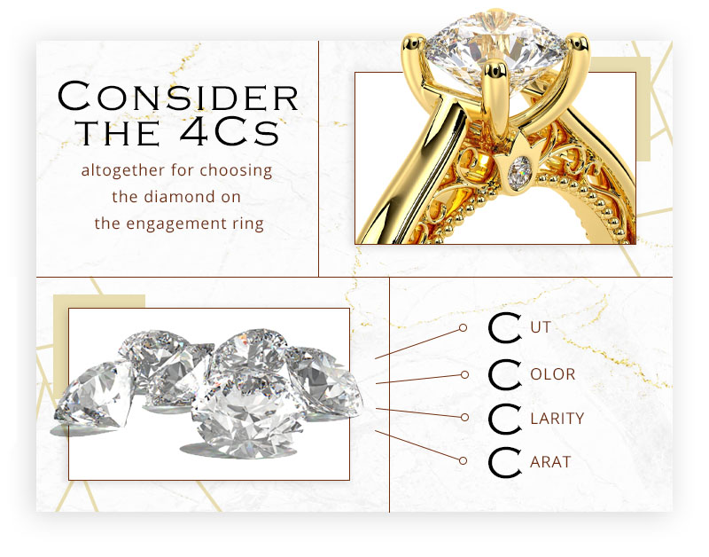 consider the 4cs diamonds